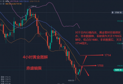 [股票配资策略系统]9.2今日黄金走势分析 非农降临能否打破黄金颓势扭转局势