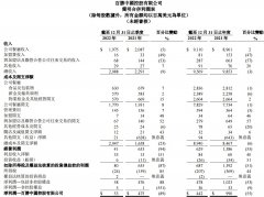 {正规配资公司,配资开户}肯德基真的香疯四文学助推百胜中国加速扩店今年万店