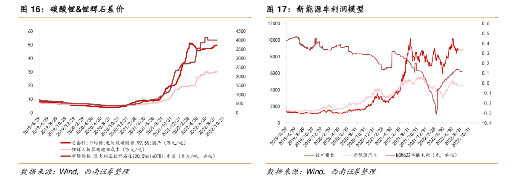 网上配资门户