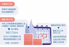 配资注册|确保分析师执业独立性 提升投价报告专业性 新股首发投价报告迎新规