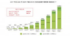 [配资网站排名]锚定元宇宙内容大风口 成功上市的飞天云动估值上行可期