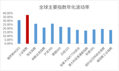 配资门户-低位多买 勇气从何而来？