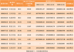 [杠杆股市配资]热点题材AIGC概念是什么？热门概念股有哪些