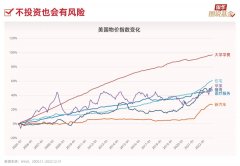 {期货配资比例}11张图 揭秘为什么看好权益基金？