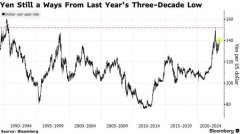 股票配资策略系统|日元跌破140之际日本政府发出干预警告贬值速度为关注焦点