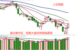 [股票配资效果]再收中阳 还能加仓吗？