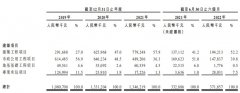 线上配资排名:业务立足广东的建筑业新秀 盈利能否摆脱行业内卷？