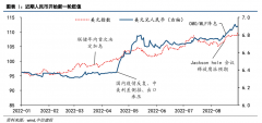 线上配资开户技巧:人民币贬值速破7压力不大