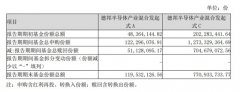 [炒股配资模式]芯片半导体狂飙 德邦半导体产业混合基金一季度现大额申赎 背