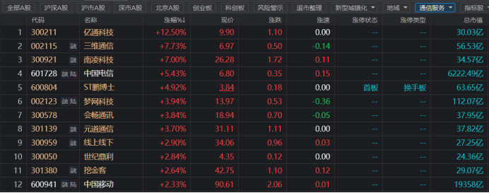 茅台市值第一宝座将易位？中国移动仅差1.5个涨停