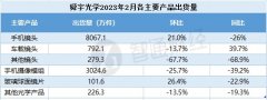 股票配资论坛|手机镜头出货再降26%舜宇光学科技汽车业务能否成救命稻草？