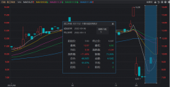 [办理期货配资]又一储能支线起热度北交所新股获30cm长阳 铅炭电池重回视野 技