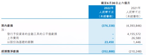 网络配资交易