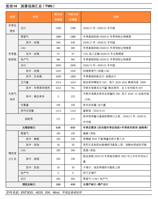 欧洲即将迎来最冷冬天油气股价值重估行情可期？