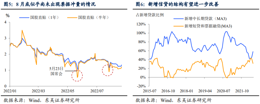 线上配资开户技巧