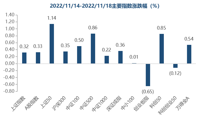 方向重于节奏 权益类资产整体向好