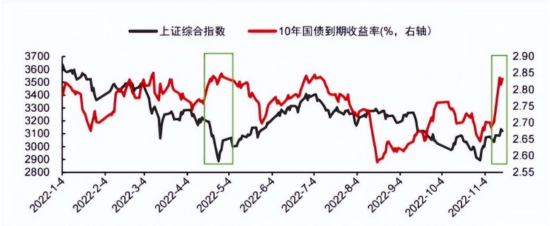 稳稳的债市不稳了？要跑吗？