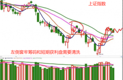 配资门户-连续缩量调整 大盘有危险吗？