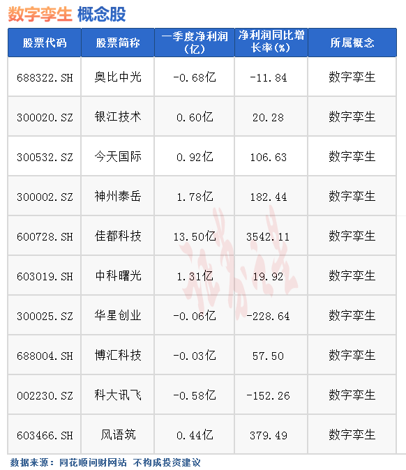 热点题材数字孪生概念是什么？热门概念股有哪些