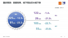 证券配资在线:下半年彩电销量大幅下滑 看各品牌如何破局