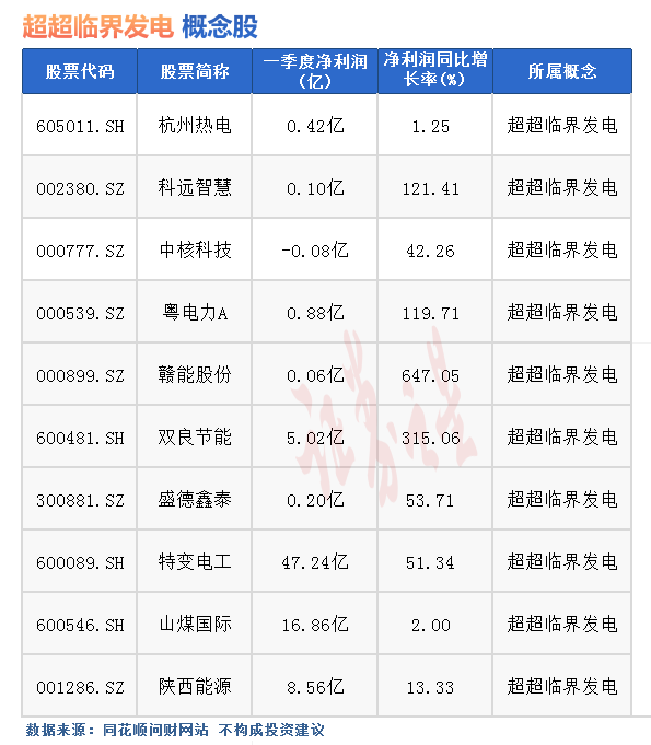 热点题材超超临界发电概念是什么？热门概念股有哪些