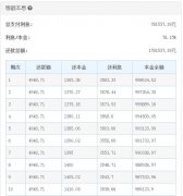 股票期权股票配资:房贷年限延长至40年？按揭人士称意义不大 利息已超过本金