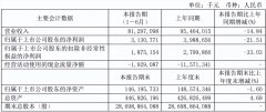 证券融资配资:继续磨人吧 中国中车低位震荡4个月 股民被洗出