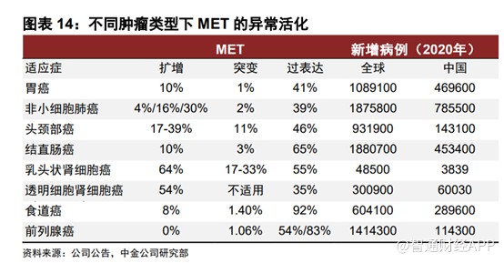 互联网配资利息