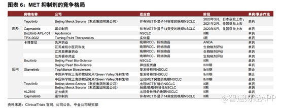 互联网配资利息