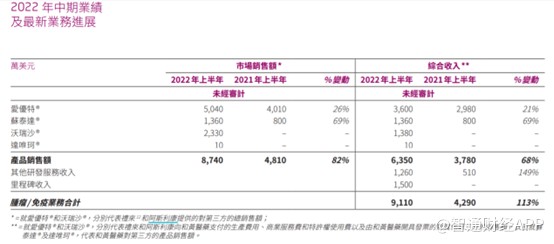 互联网配资利息