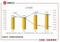 配资门户-站在汽车智能化风口 信利国际PB为何仅有0.3倍？