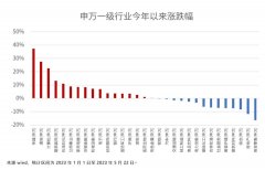 配资门户-今年买基金赚钱到底难不难？