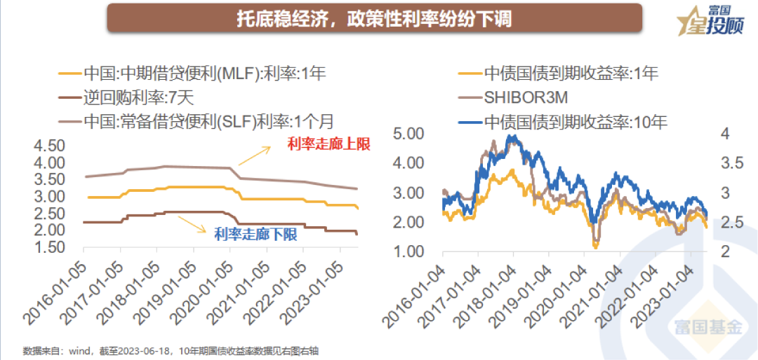 降息之后 防守还是反击？