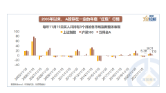 配资门户-年底的红包行情还有么？