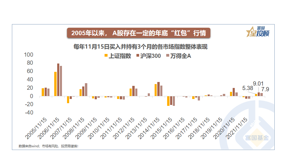 年底的红包行情还有么？