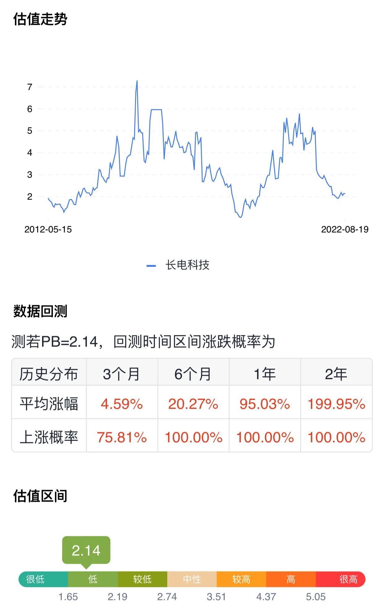 配资炒股操作