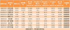 {考察配资平台}热点题材数据要素概念是什么？热门概念股有哪些