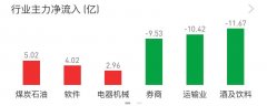 在线配资炒股方法|医疗白酒新能源证券板块分析9.1