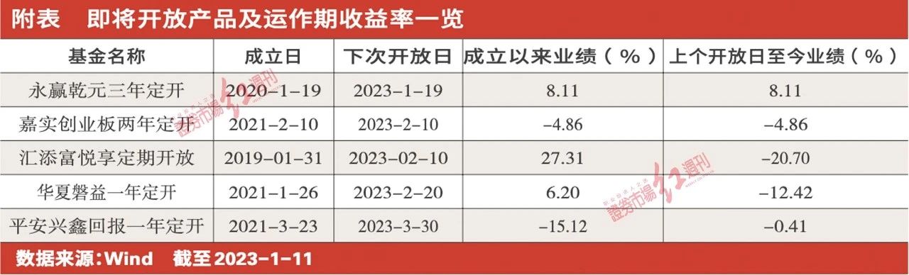 定开基金迎来集中开放期 留存判断取决于资金属性