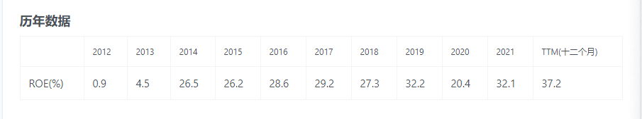 资产收益率超巴菲特 美国拉马尔户外广告公司何以长跑百年？