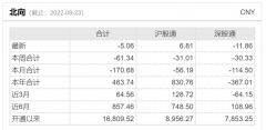 {股票线上配资}现在的3100点和5个月前有何不同？