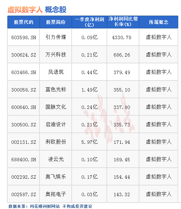 热点题材虚拟数字人概念是什么？热门概念股有哪些