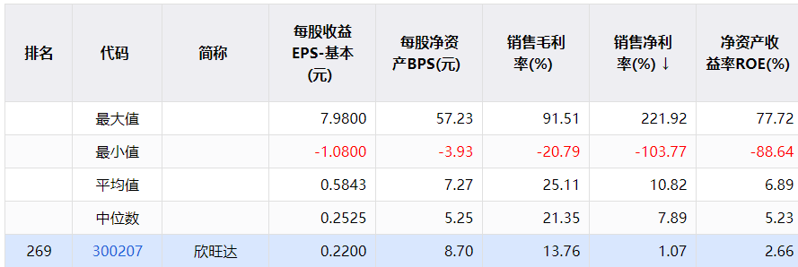 期货配资利息