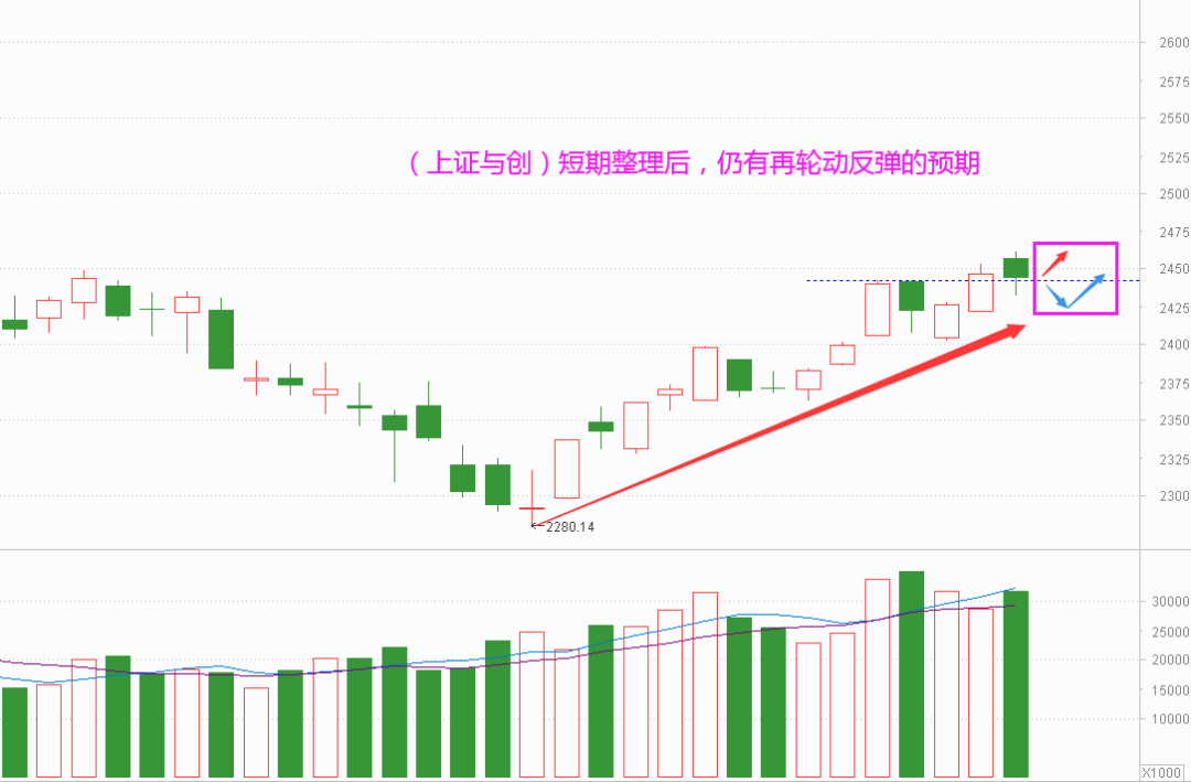 机会是跌出来的 但方向要换了