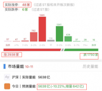 配资专家|大盘触底回升 该进场了吗？