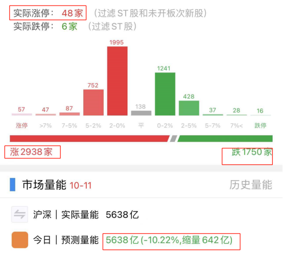 大盘触底回升 该进场了吗？