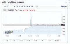 {配资行业排名}突发利空美股纳指继续大跌 A50中概股却逆市上涨 什么信号