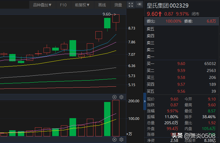 配资公司利息收费标准