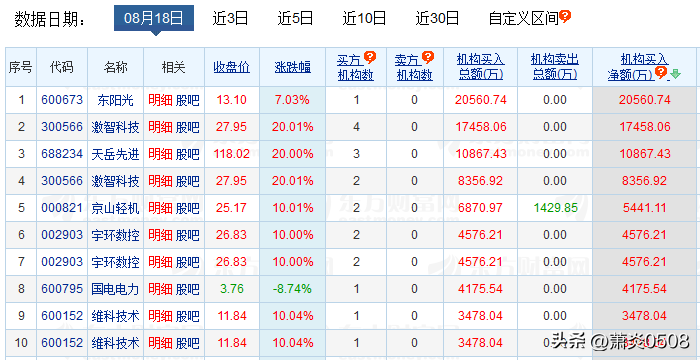 配资公司利息收费标准