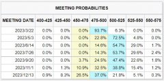 配资门户-鲍威尔讲话与拜登国情咨文即将来袭会否透露重磅信息?